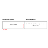 AICP Case Law Flashcards